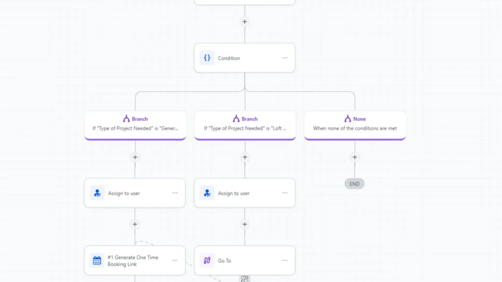 Fixxable automation improving automated leads and bookings for a growing service business