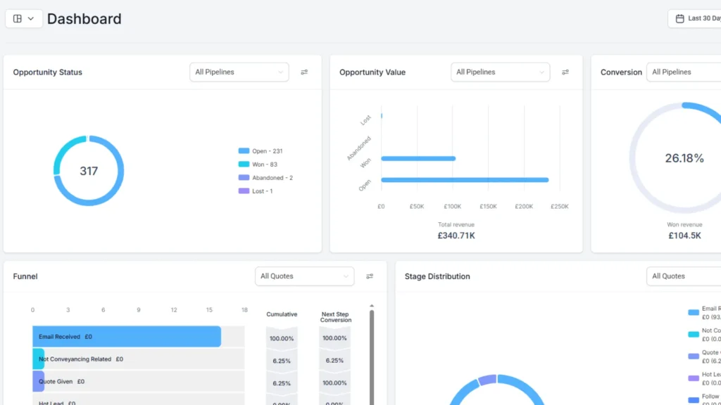 Business owner reviewing automated sales pipeline dashboard on laptop for pipeline management