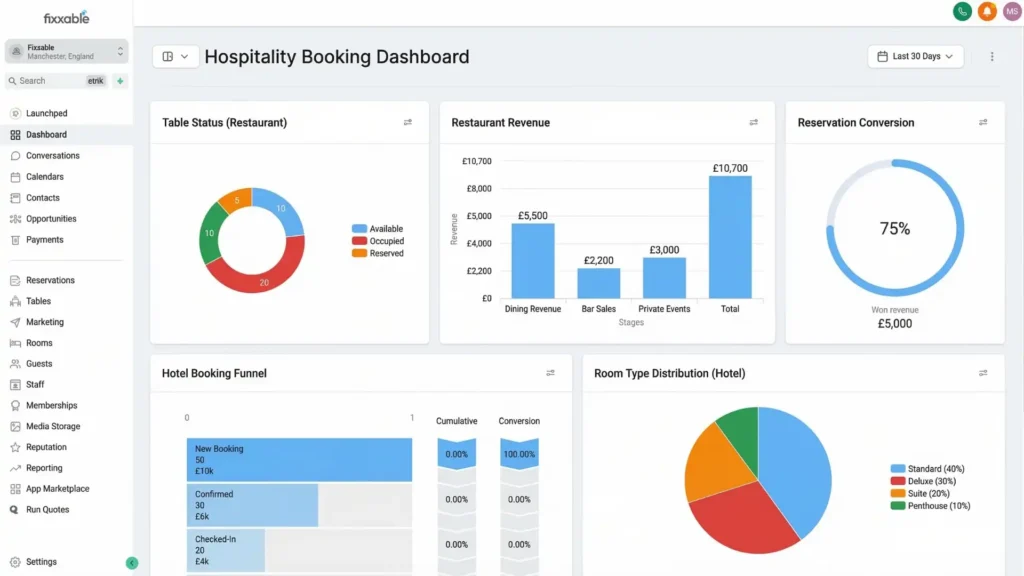 Hospitality automation booking system — restaurant and hotel reservation management dashboard on screen