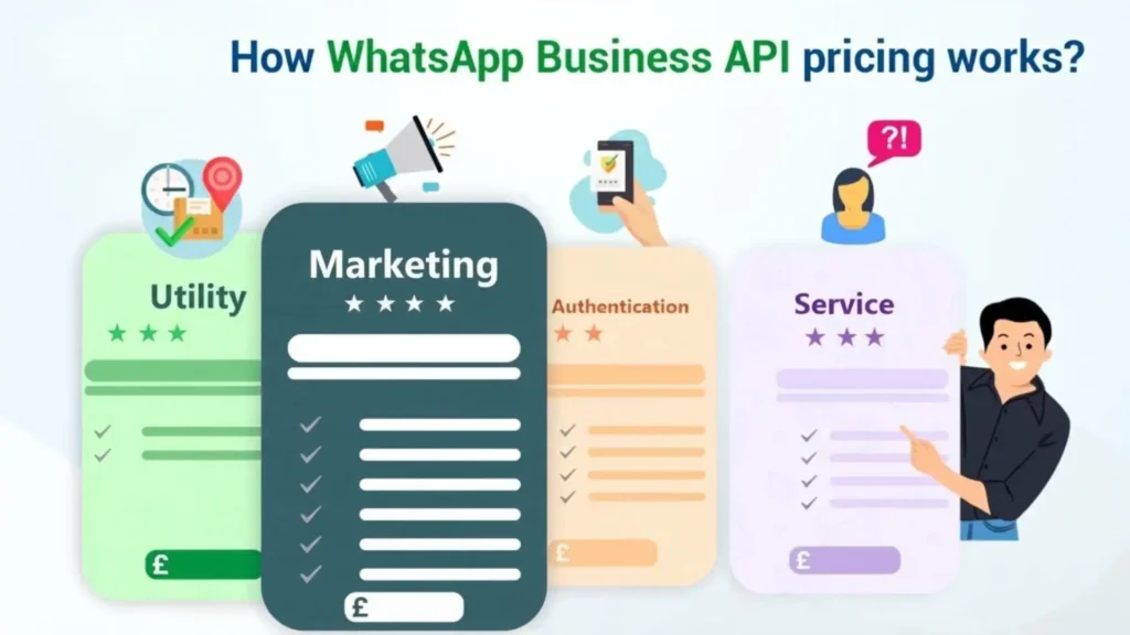 WhatsApp Business API pricing — app, Meta Verified, and API cost comparison