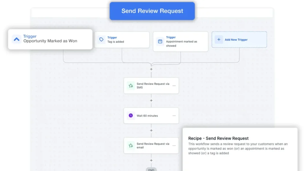 automate Google reviews SMS and email triggers for small business — Google review automation for small business workflow