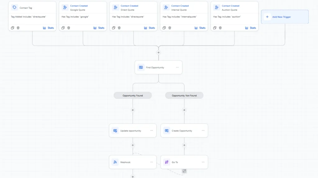Automated email and SMS client onboarding sequence on a laptop showing lead management automation in action