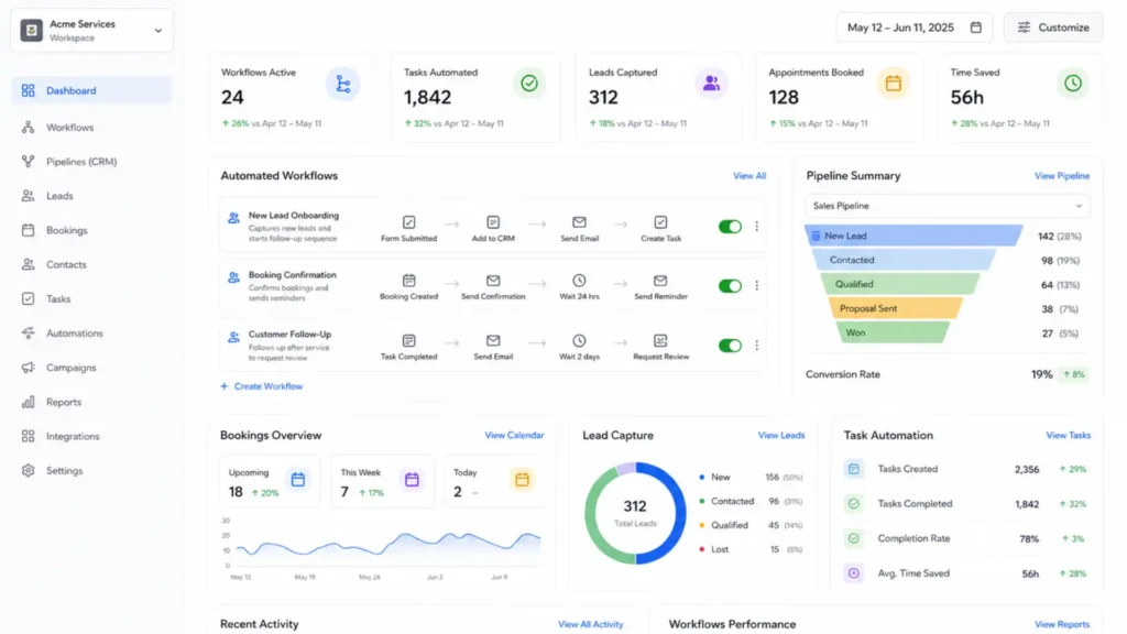 Business automation platform dashboard showing automated workflows and workflow automation for small business