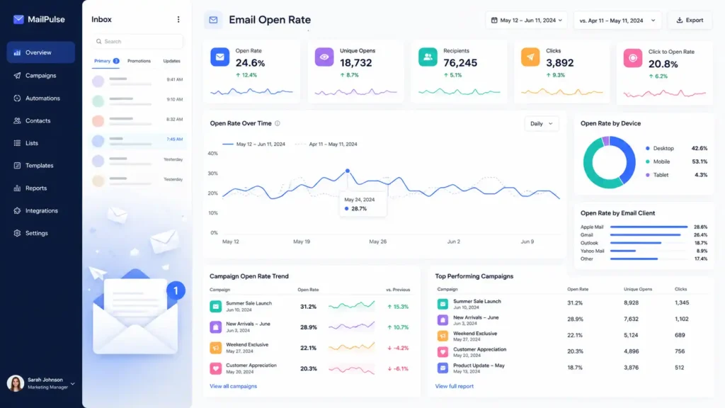 WhatsApp business messaging open rates versus email marketing automation performance chart