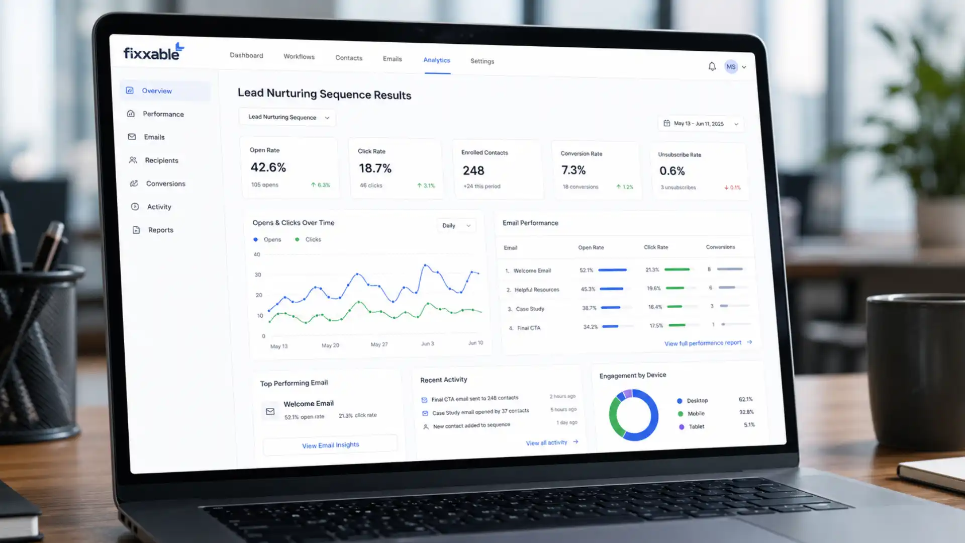 Lead nurturing email sequence results — open rate and click rate analytics dashboard on a laptop screen