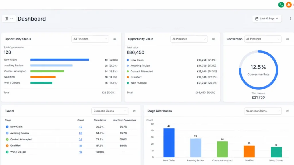 Small business CRM dashboard showing customer pipeline and automated follow-up tasks