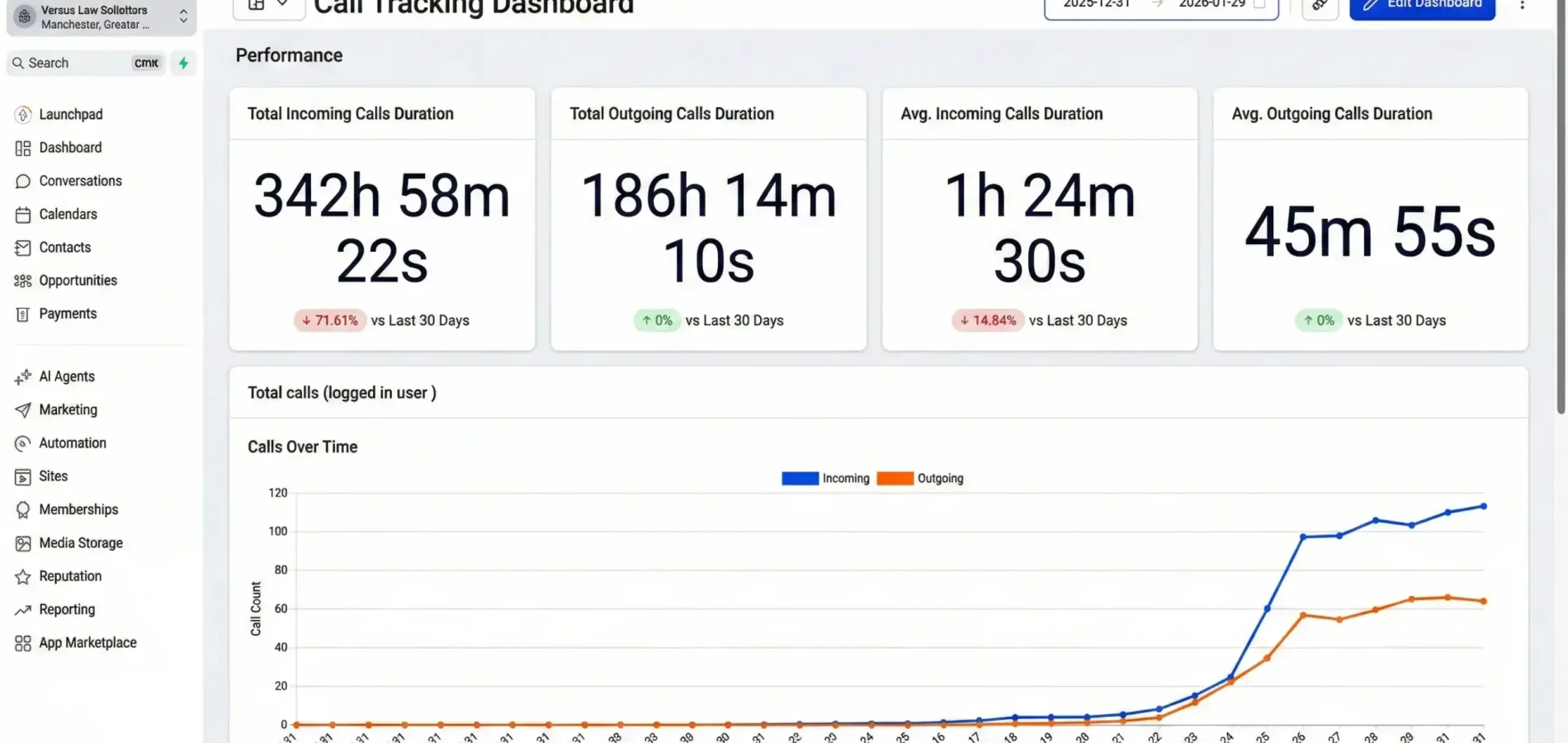 Fixxable call tracking