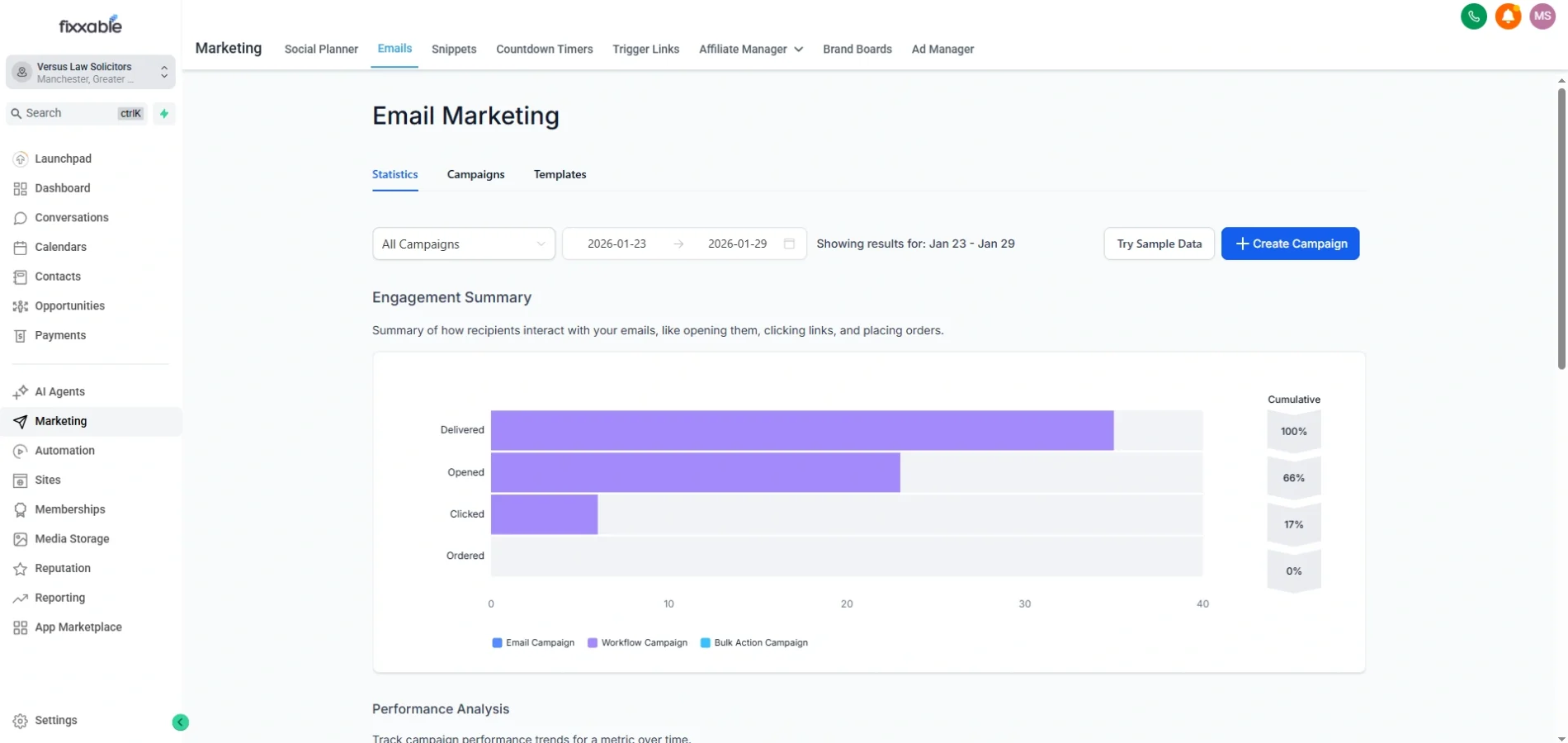 Fixxable email marketing automation