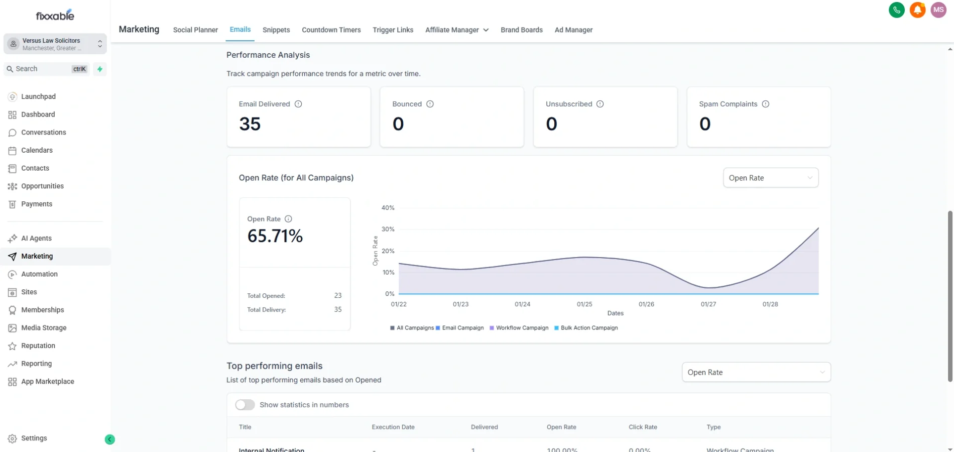 Fixxable email marketing automation
